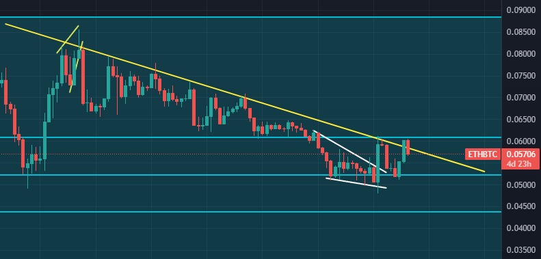 Preço do Bitcoin hoje 28/02/2024: BTC dispara para US$ 59 mil com nova alta de mais de 5%